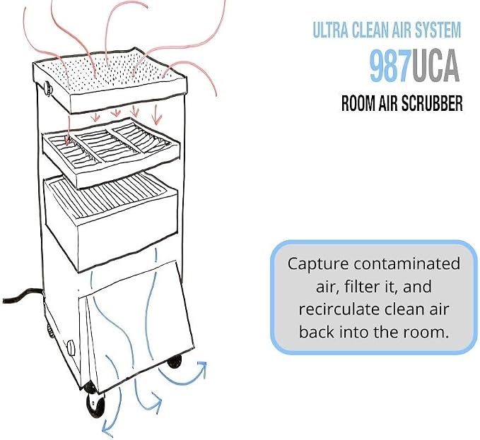 Extract-All Mobile HEPA Air Scrubber and Negative Air Filter Machine, - Image 2