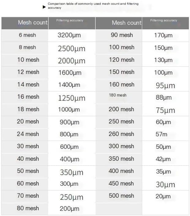 Fine Filter Mesh Nylon Fabric, Recycling Screens - Image 2