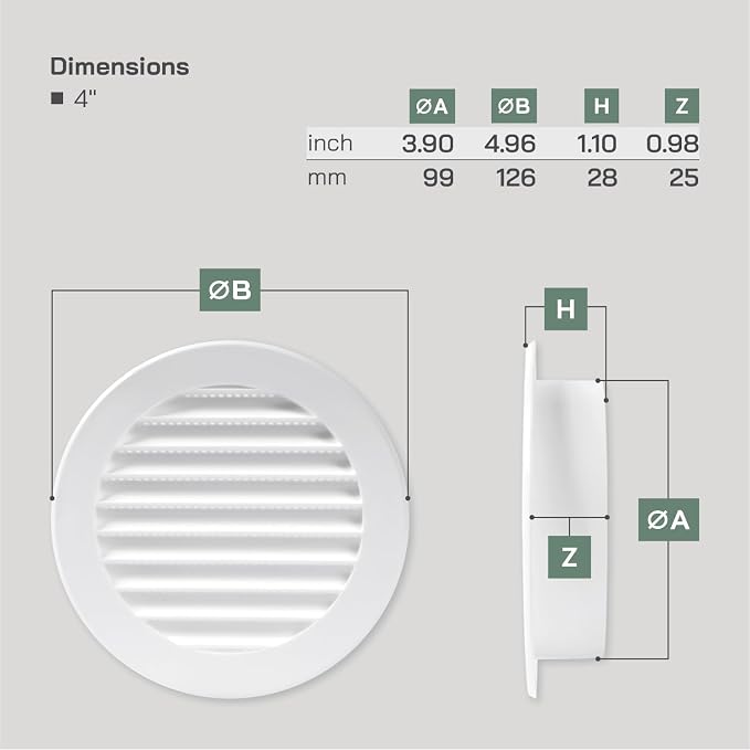 Vent Systems 4'' Inch White Pack of 5 Soffit Vent Covers - Image 2