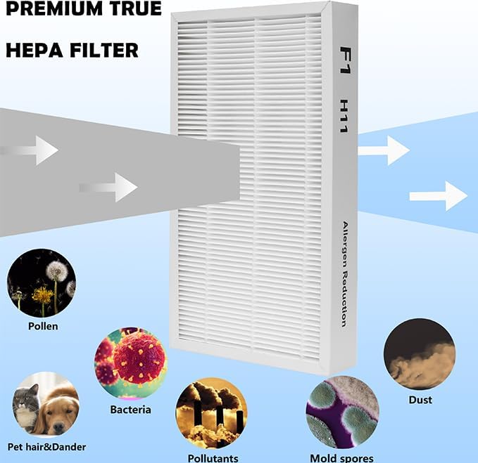 F1 Allergen Reduction Replacement, F1 H11 True Filter Replacement Compatible - Image 5
