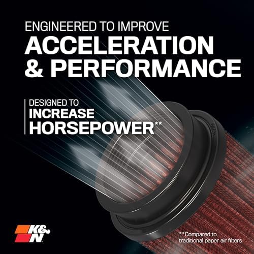 K&N High-Flow Original Lifetime Universal Clamp-On Air Filter: Performance - Image 3