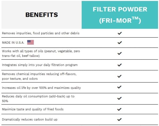FRI-MOR™ Commercial Deep Fryer Oil Filter Powder – Oil Saver & Extender - Image 7