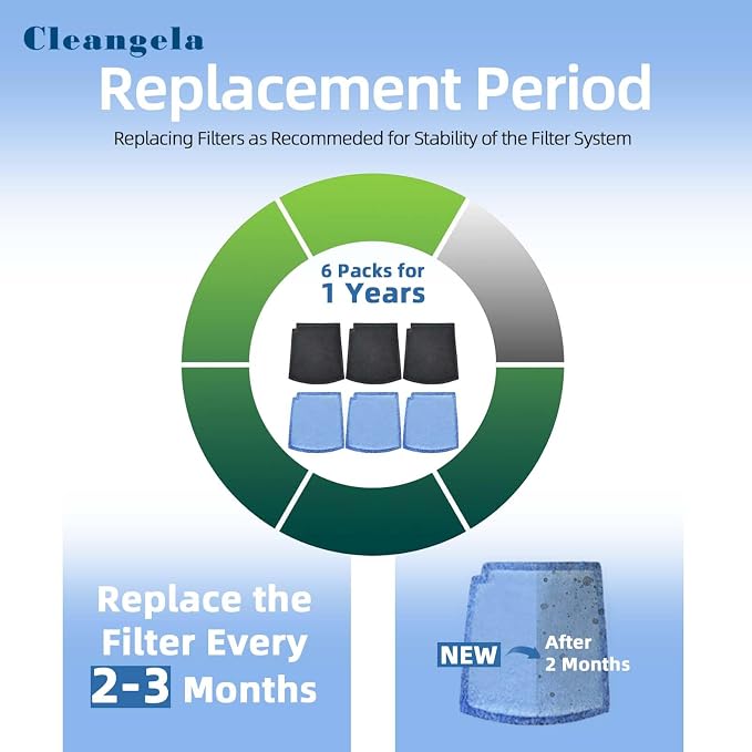 True Air Replacement Filters Compatible - Image 6