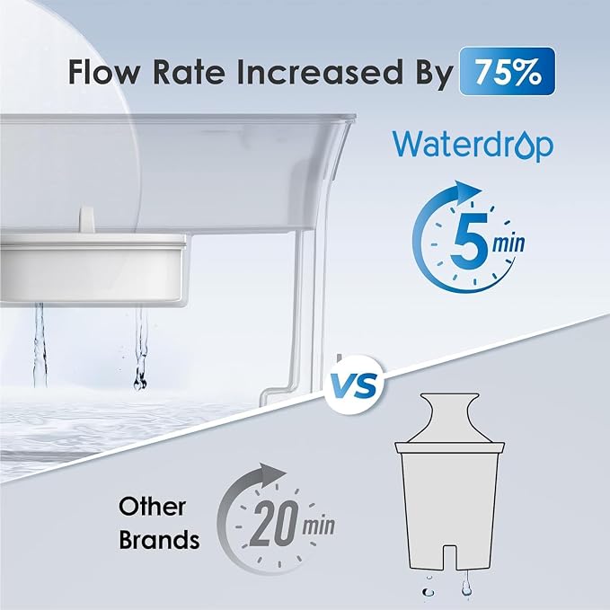 Waterdrop 35-Cup Slim Water Filter Dispenser, Large Capacity Water Filter - Image 4