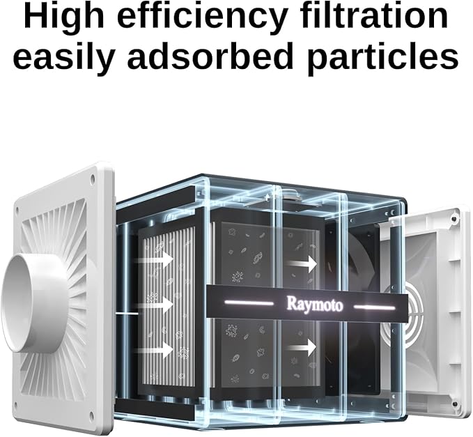Portable Air Purifier & Fume Extractor - Image 2
