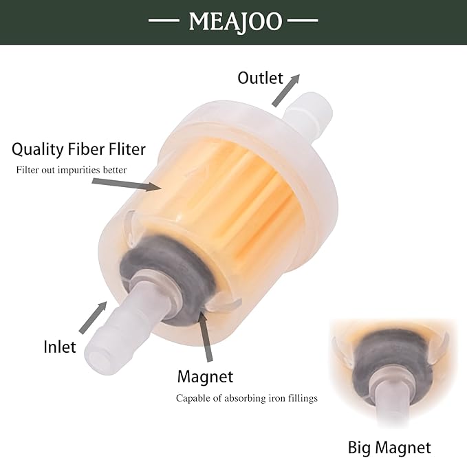 6PCS 1/4 Inch Gas Inline Fuel Filters, - Image 3