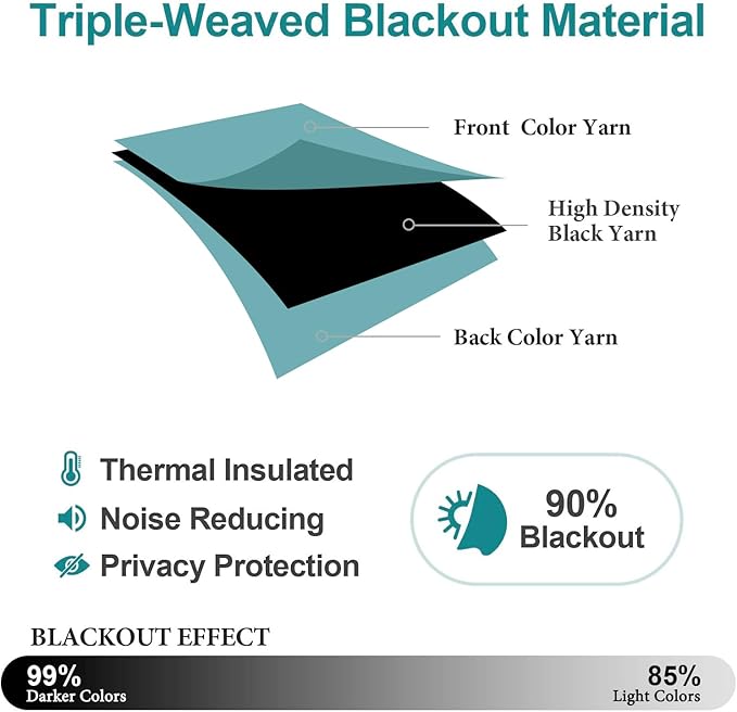 ChrisDowa Blackout Curtains 80 inches Long for Bedroom - 2 Panels Set Grommet Thermal Insulated Room Darkening Curtains for Living Room (Aqua, 52 x 80 Inch)