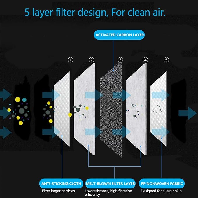 200 PCS PM2.5 Activated Carbon Face Mask Filter - Image 3