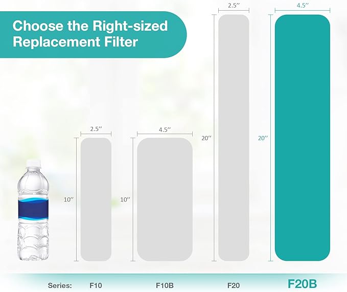 SimPure Whole House Water Filter Cartridges 5 Micron 20" x 4.5" PP+CTO+GAC/KDF - Image 8