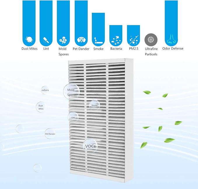 4 Packs F1 Carbon Allergen Reduction+Odor Removal, F1 HEPA Replacement Filter - Image 6