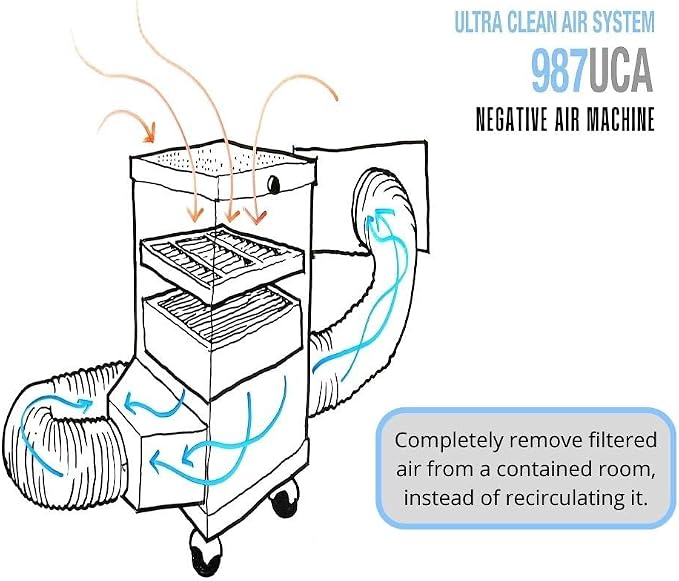 Extract-All Mobile ULPA Air Scrubber and Negative Air Filter Machine, - Image 3