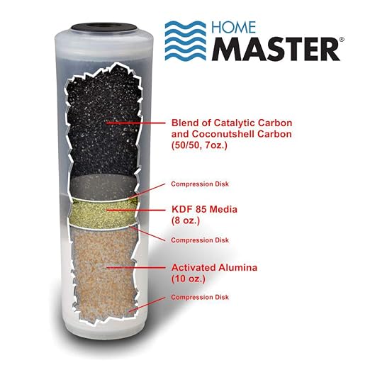 Home Master TMJRF2E Jr F2 Elite 5-stage Sinktop Water Filter System, 500 gallon - Image 3
