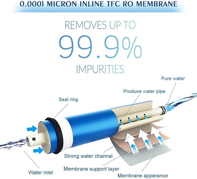 5-Stage Reverse Osmosis Water Filter System, NSF Certified 100GPD RO Water - Image 5