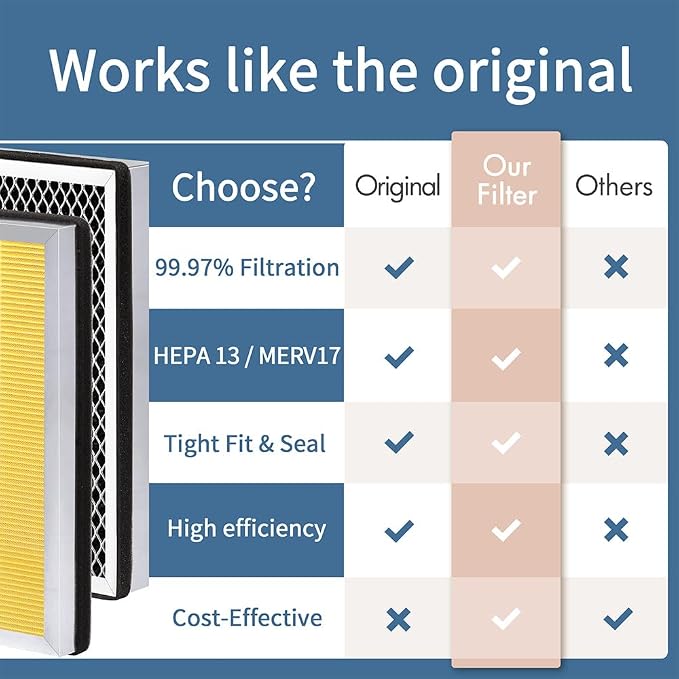 MA Series 15 Replacement Filter compatible - Image 7