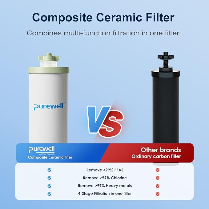 Purewell K Series 4-Stage 7-In Ceramic Water Filter Replacement, Certified to - Image 5