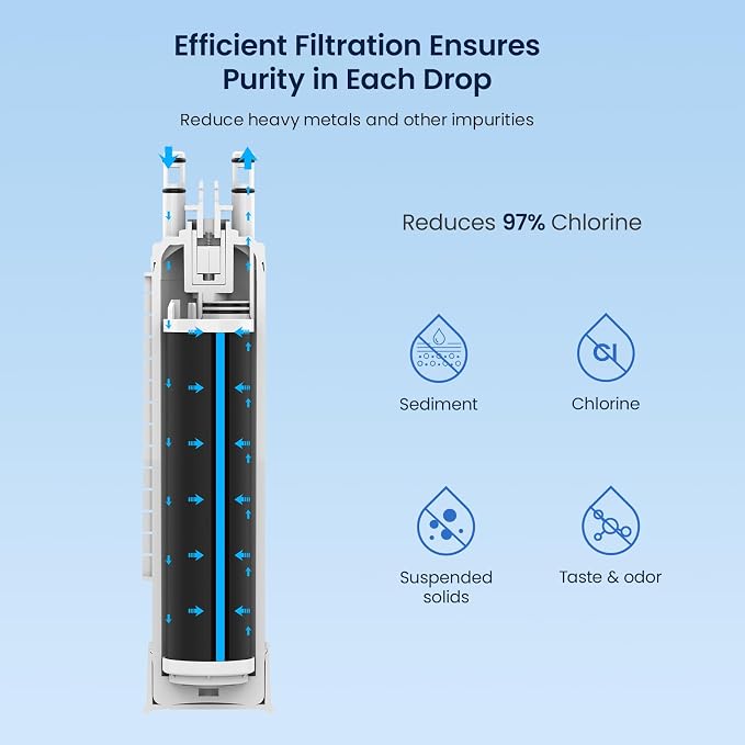 GLACIER FRESH FPPWFU01 Water Filter Replacement - Image 5