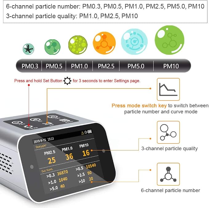 A18 Air Quality Monitor Indoor Co2 Meter Dust PM2.5 PM1 PM10 Particle Counter - Image 3