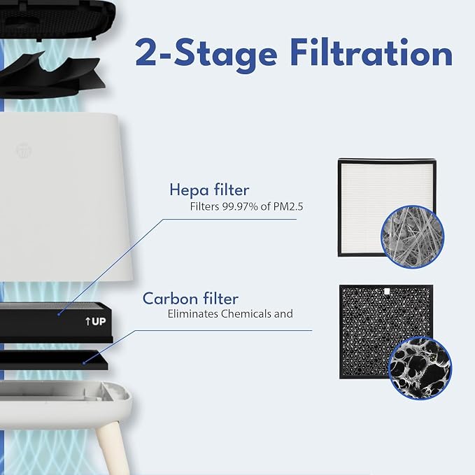 Smart Air Sqair Genuine Replacement Carbon Filter – Activated Charcoal Pellets - Image 3