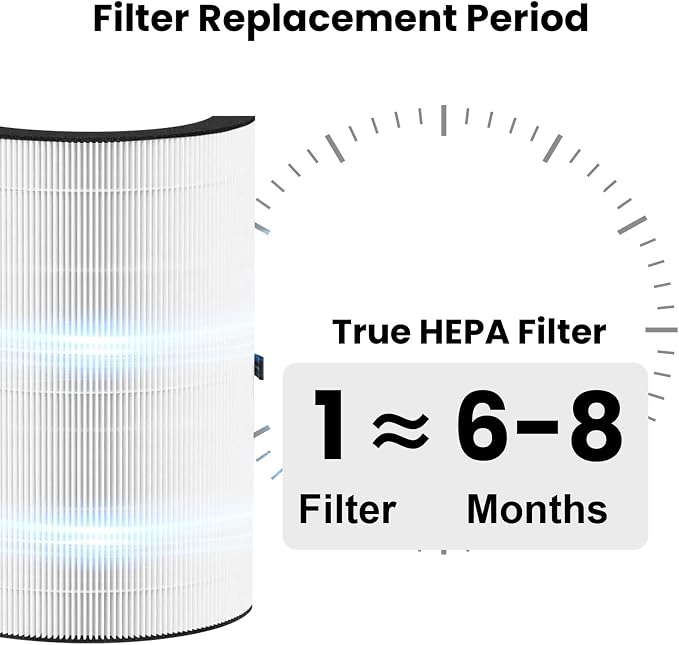 2 Pack T20i Replacement Filter Compatible - Image 6