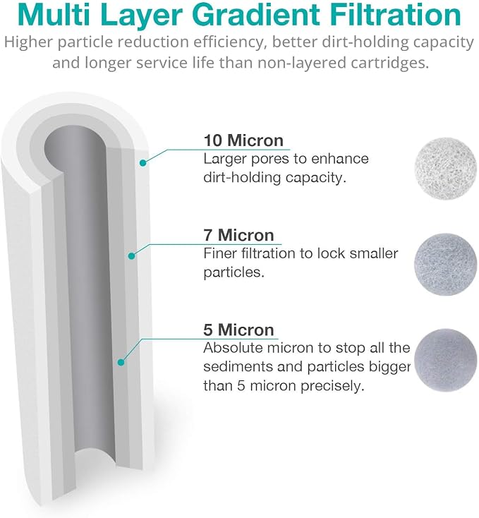 SimPure 5 Micron 10" x 2.5" Whole House Carbon Sediment Water Filter Cartridge - Image 2