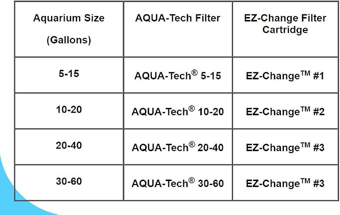 Aqua-Tech EZ-Change Aquarium Replacement Filter Cartridge EZ #3 - Image 7