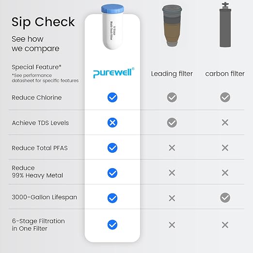 Purewell PFAS-Free 6-Stage Gravity Water Filter System - Image 5