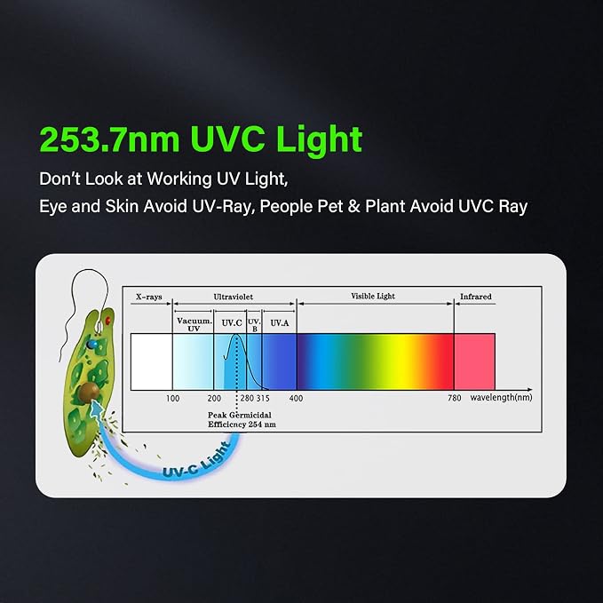 COOSPIDER 18W HVAC UV Light, Air Purifier - Image 5