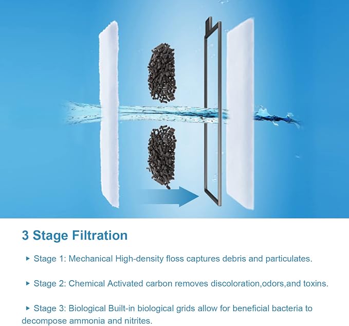 AQQA 8 Pack Aquarium Replacement Filter Cartridge Fish Tank Filter Cartridge - Image 2