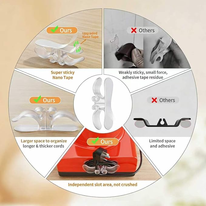 6PCS Clear Stick-On Cord Organizer - Image 6