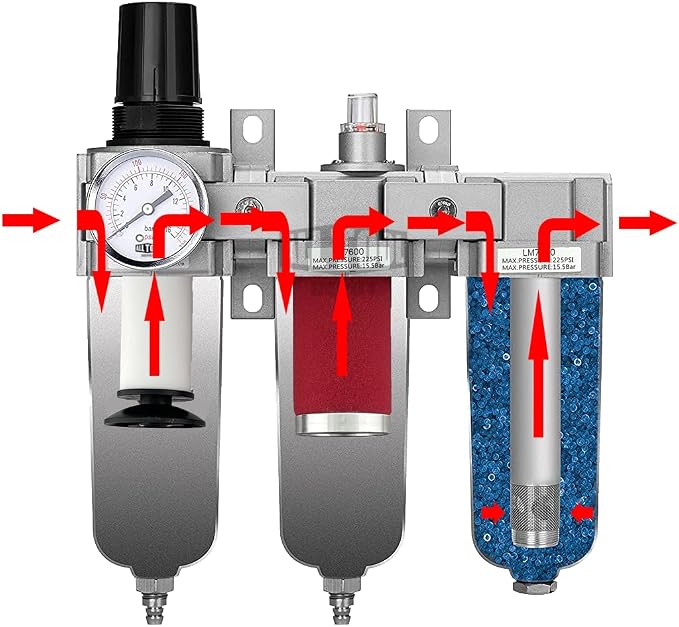 3 STAGE, HEAVY DUTY INDUSTRIAL GRADE FILTER REGULATOR COALESCING DESICCANT - Image 3