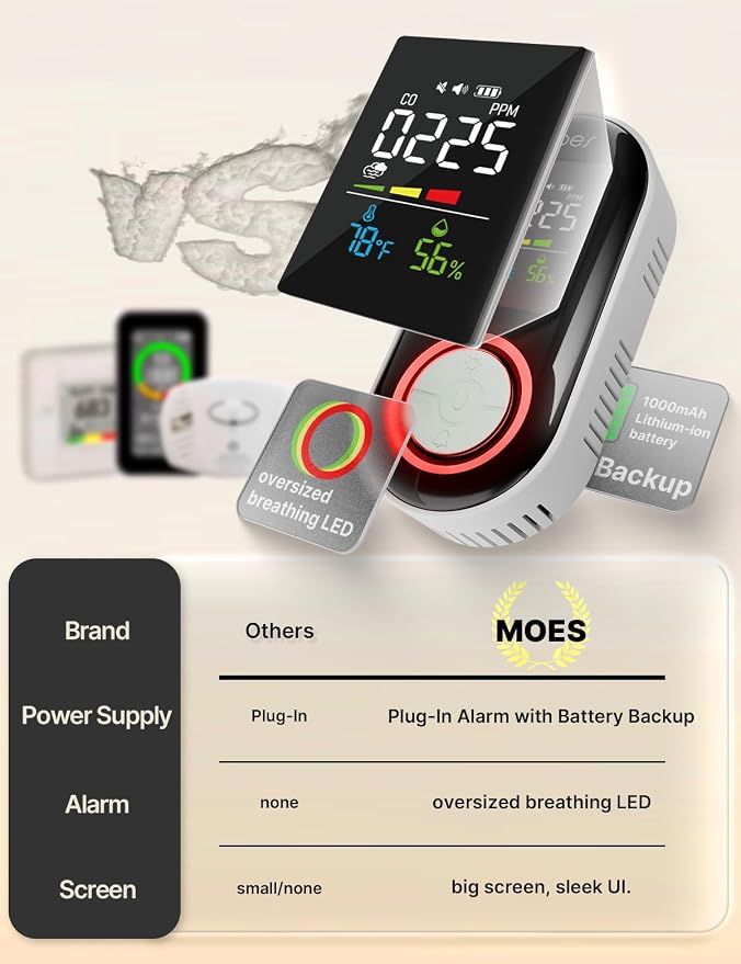MOES 4in1 & Residential Air Assessor, 110-240V grid power loops, and active - Image 4