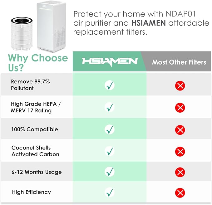 NDAP-01 Replacement Filter Compatible - Image 7