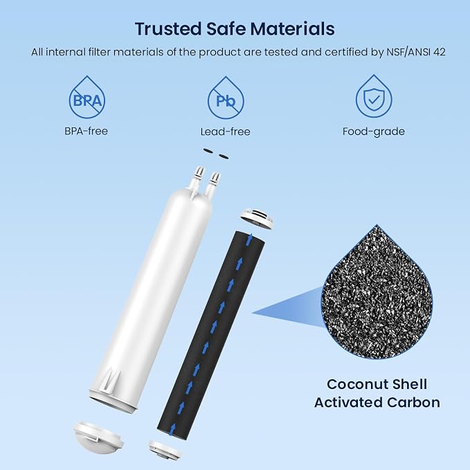 GLACIER FRESH EDR3RXD1 Refrigerator Water Filter, Compatible - Image 3