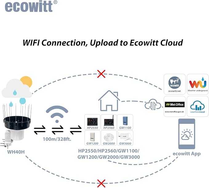 ECOWITT WH40BH Wireless Rain Gauge Outdoor Sensor, - Image 3