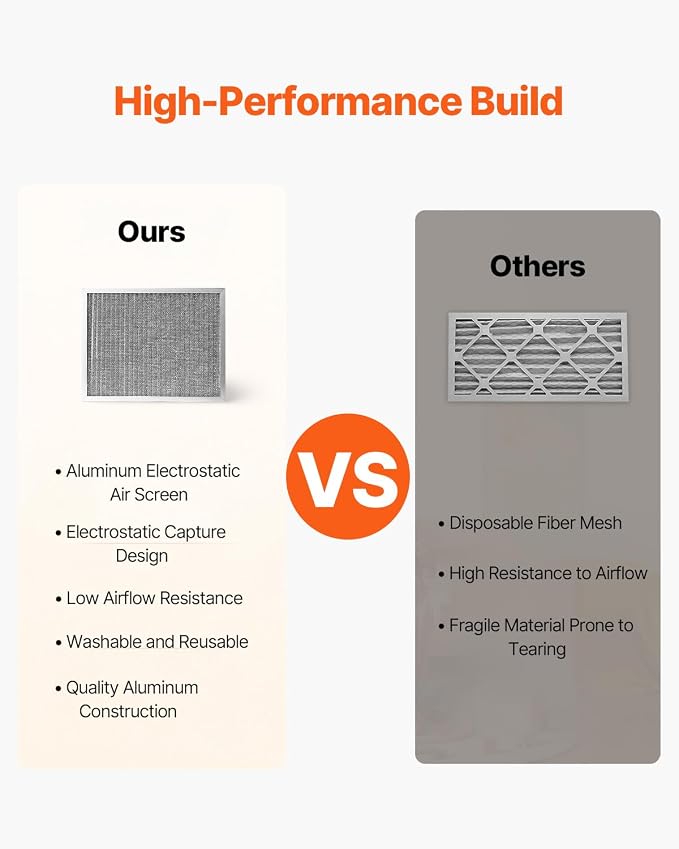 VEVOR 16x25x1 inch Electrostatic Air Filter, AC/HVAC Furnace Filter Washable & - Image 3