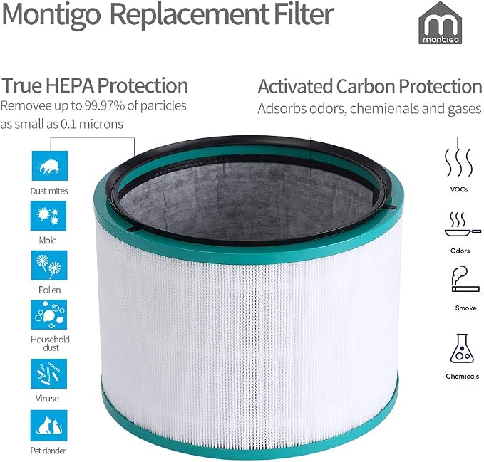 Filter Replacement, for Dyson Pure Hot and Cool Link HP02 Air Purifier - Image 2