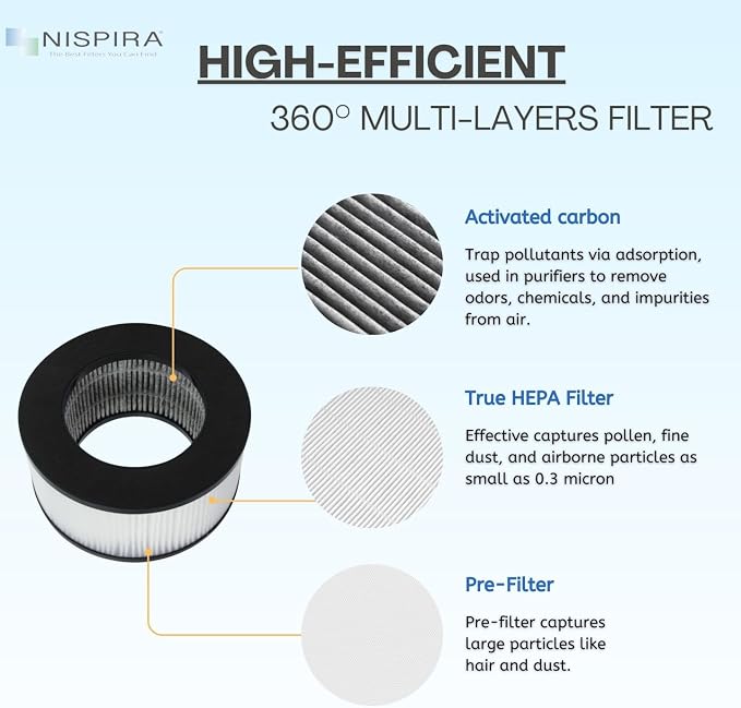 Nispira LR124 True HEPA Replacement Filter - Image 4