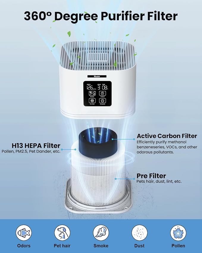 VEWIOR Air Purifiers for Home, Air Purifiers for Large Room up to 600 sq.ft - Image 5
