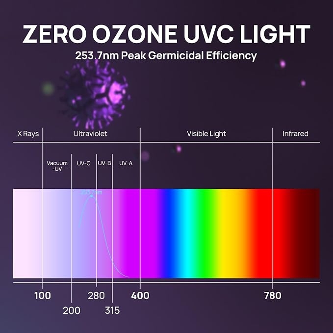 TURBRO 36W UV Sanitizer Lamp - Image 2