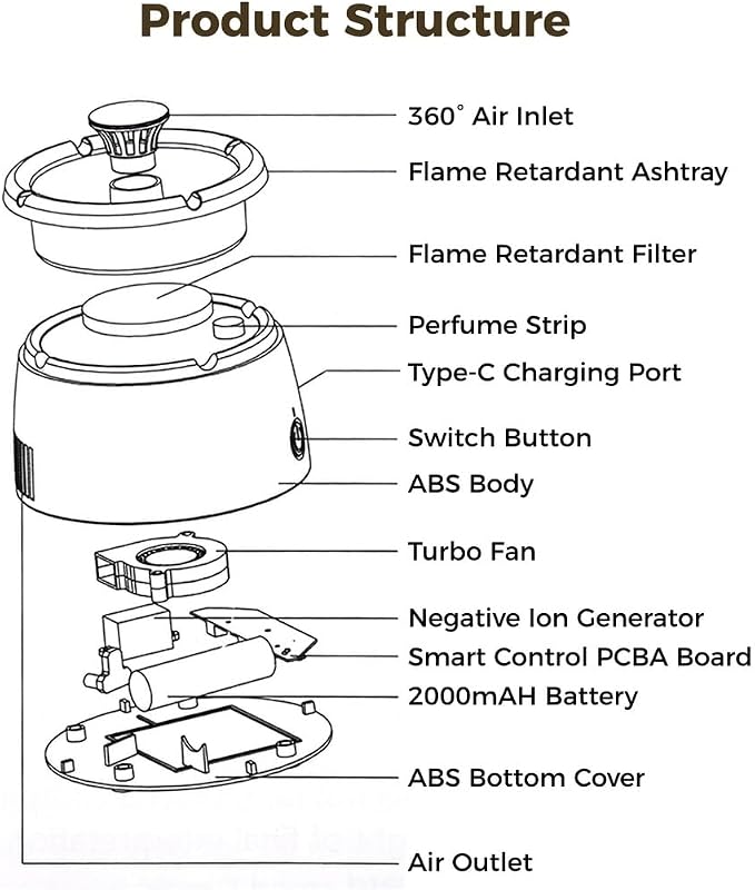 Home Office Smoker Ashtray, Ocean-Scented Perfume Strip Aroma Diffuser With - Image 4
