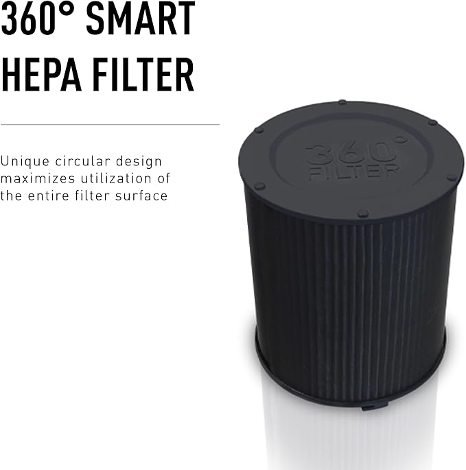 ideal Replacement Filter Cartridges - Image 2