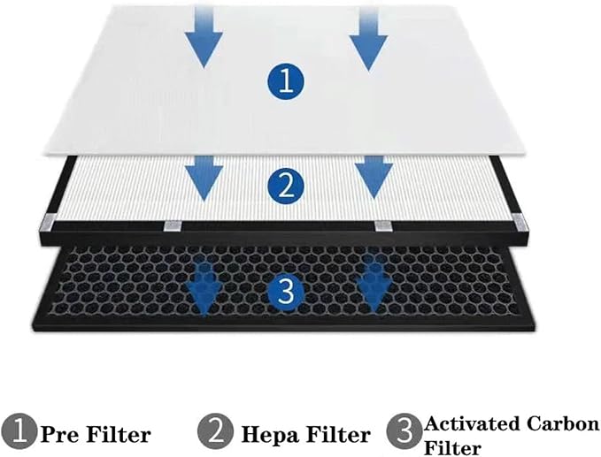 Replacement Activated Carbon HEPA Filter，Compatible - Image 4