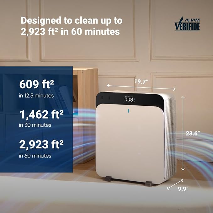 BLUEAIR Premium Air Purifiers for Home, Air Purifiers for Pets Allergens - Image 5