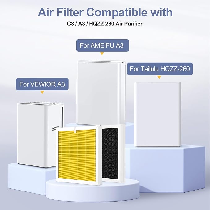 G3 Pet Filter Compatible with AMEIFU G3 Sferf-30, - Image 3