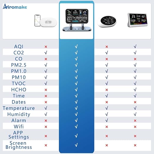 Air Quality Monitor Indoor, 16 in 1 Smart Air Quality Monitor 6" Indoor Air - Image 2