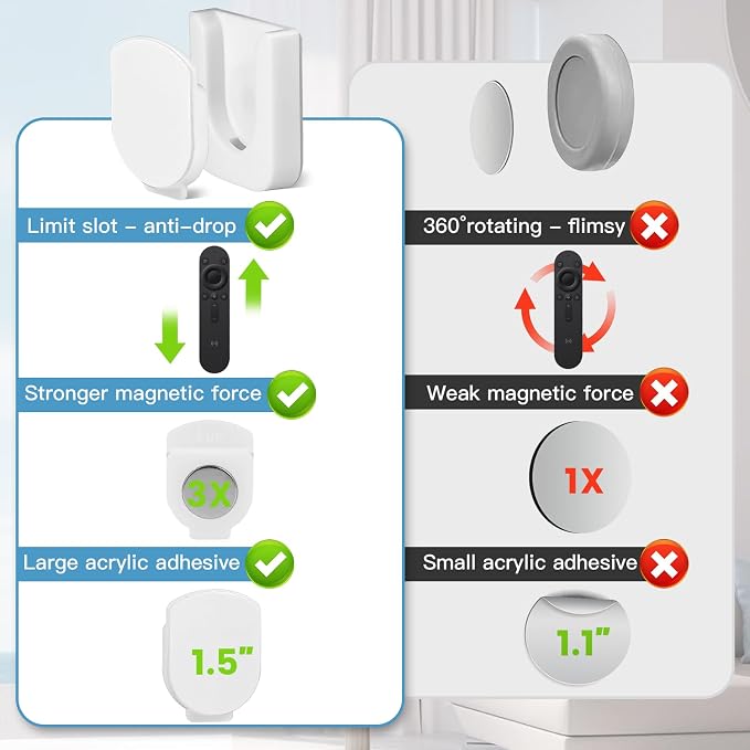 Remote Control Holder Wall Mount 5 Pack Magnetic Control Organizer Containers - Image 5