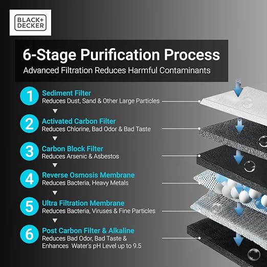 BLACK+DECKER RO 75 Under Sink Water Filter, Alkaline 6-Stage Filtration System - Image 3