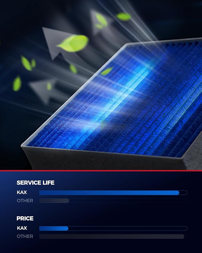 KAX Premium HEPA Cabin Air Filter - Image 8