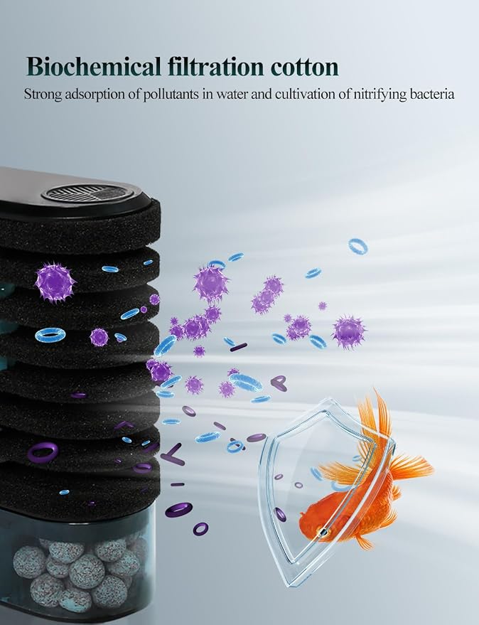 UPETTOOLS Aquarium Filter Sponge Filter, Submersible Fish Tank Filters Built-in - Image 5