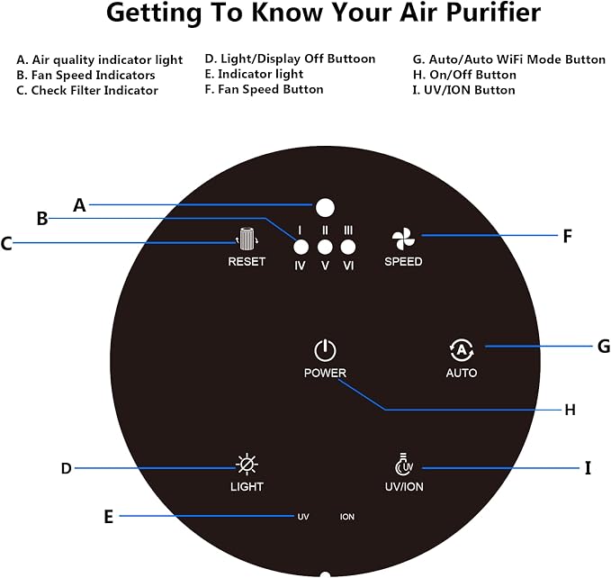 Azeus C8 True HEPA Air Purifier, 5-Stage Filtration, 360° Air Intake, - Image 2